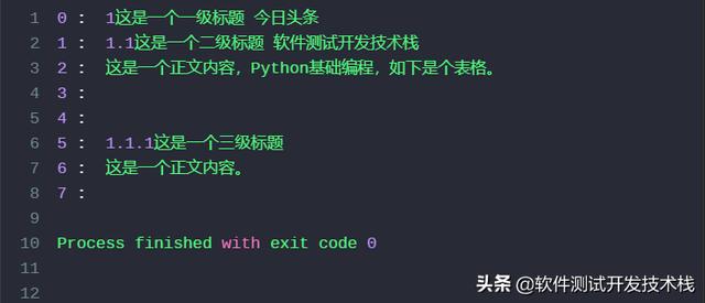 Python中怎么對(duì)docx文件進(jìn)行讀寫(xiě)操作