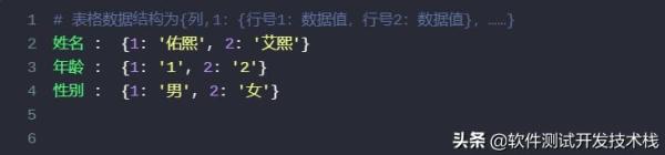 Python中怎么对docx文件进行读写操作