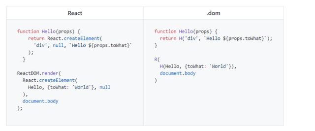 JavaScript中有哪些模板引擎