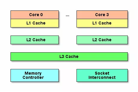 Java內存模型的知識點有哪些