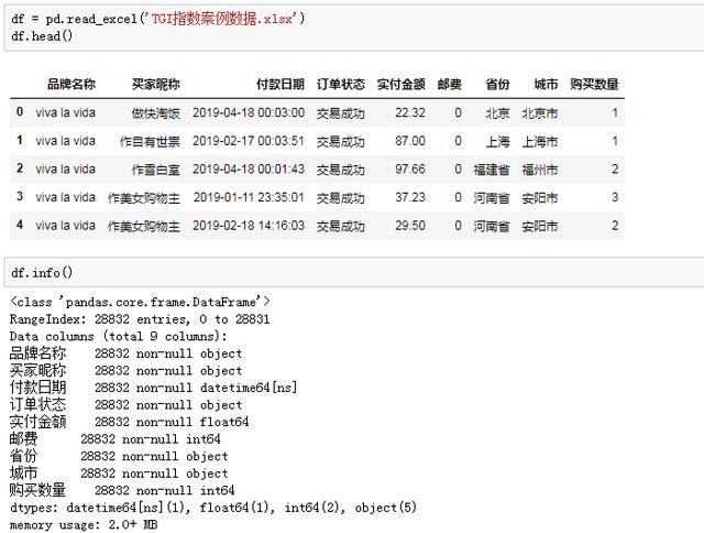 Python數(shù)據(jù)分析的方法是什么