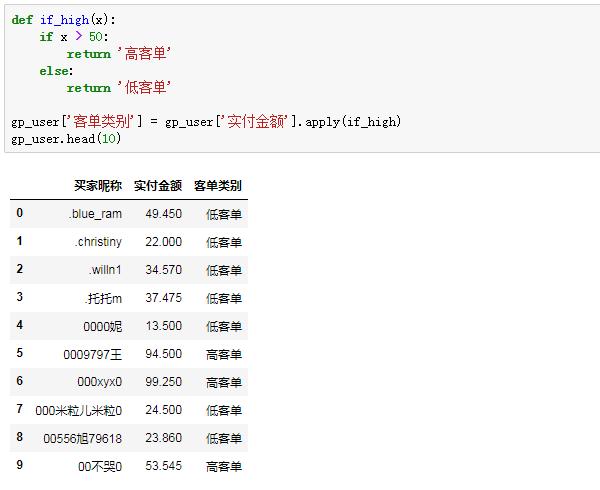 Python数据分析的方法是什么