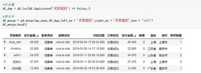 Python數(shù)據(jù)分析的方法是什么