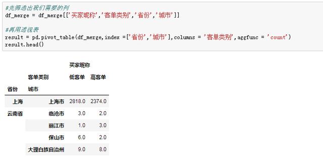 Python数据分析的方法是什么