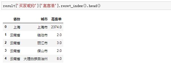 Python數(shù)據(jù)分析的方法是什么