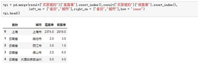 Python数据分析的方法是什么