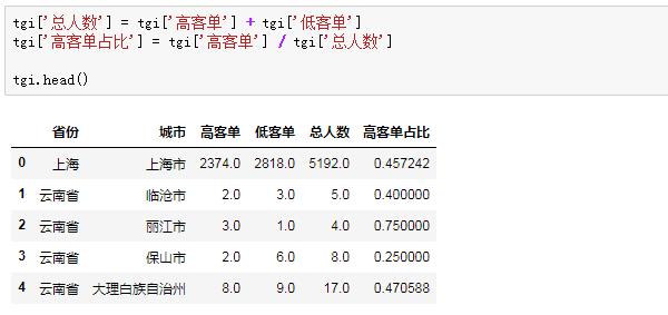 Python數(shù)據(jù)分析的方法是什么