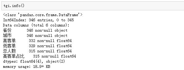 Python数据分析的方法是什么