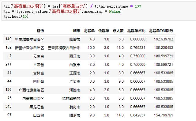 Python数据分析的方法是什么