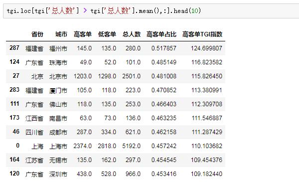 Python数据分析的方法是什么