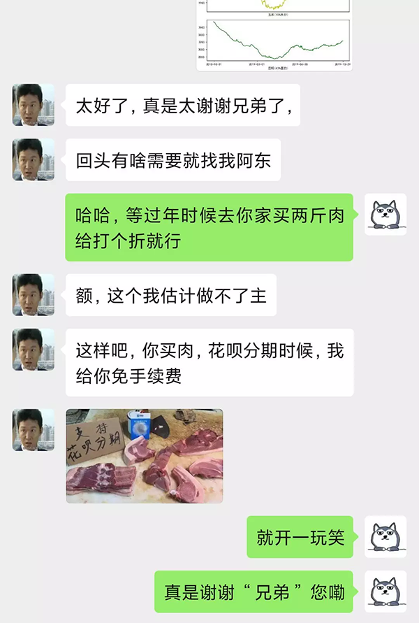 如何用Python帮朋友做了张猪肉数据分析图