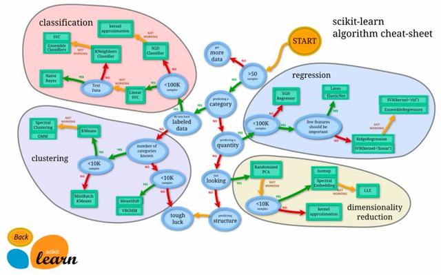 实用的数据科学Python库有什么功能