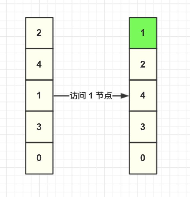 LRU算法怎么理解