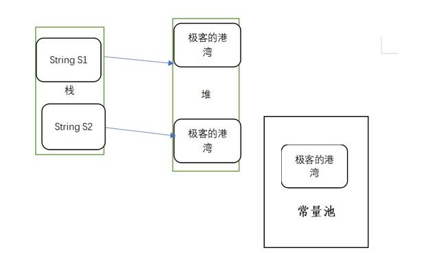 Java中常见的几个陷阱分别是什么