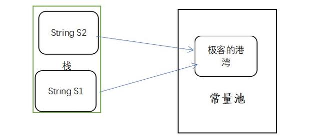 Java中常见的几个陷阱分别是什么