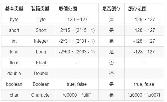 Java中常见的几个陷阱分别是什么