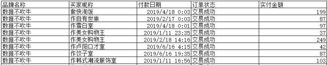 Python怎么实现RFM用户分析模型