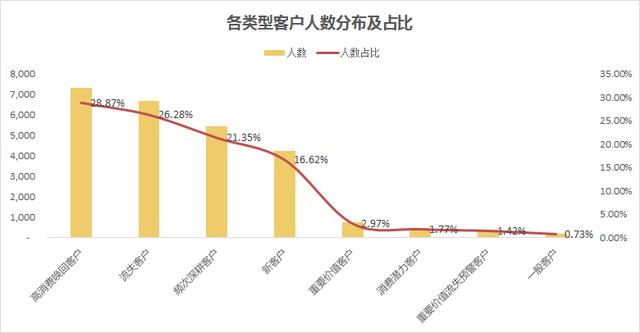 Python怎么实现RFM用户分析模型