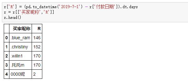 Python怎么实现RFM用户分析模型