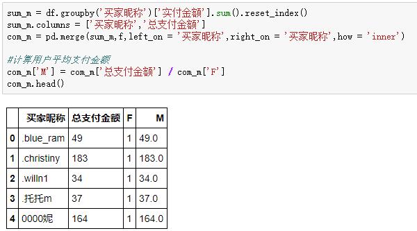 Python怎么实现RFM用户分析模型