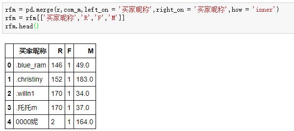 Python怎么实现RFM用户分析模型