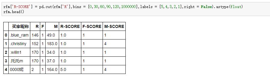 Python怎么实现RFM用户分析模型