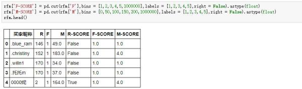 Python怎么实现RFM用户分析模型