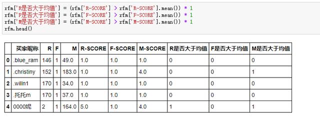 Python怎么实现RFM用户分析模型