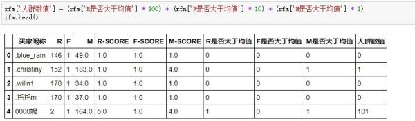 Python怎么实现RFM用户分析模型