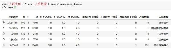 Python怎么实现RFM用户分析模型