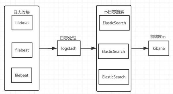 如何進(jìn)行Docker安裝ELK并實(shí)現(xiàn)JSON格式日志