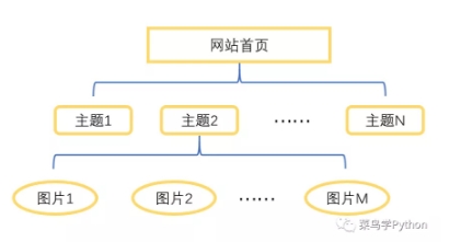 如何用Python做个海量小姐姐素描图