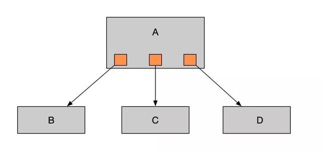 Java中消息队列的作用是什么