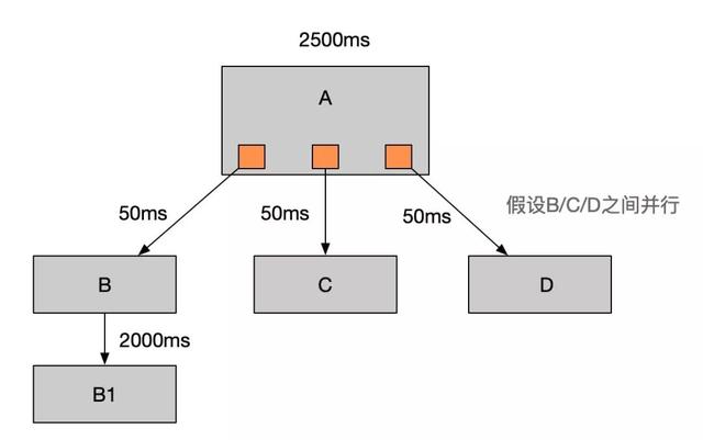 Java中消息队列的作用是什么