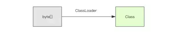 Java的ClassLoader是什么