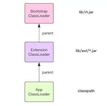 Java的ClassLoader是什么