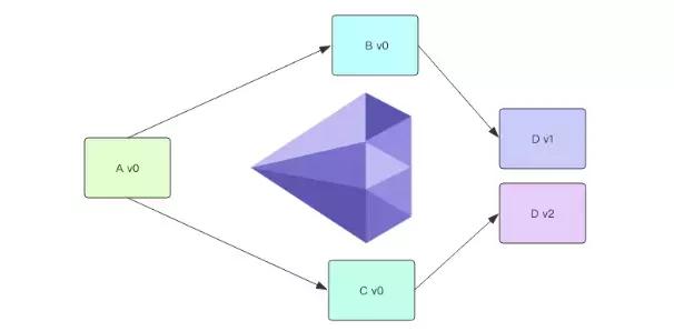 Java的ClassLoader是什么