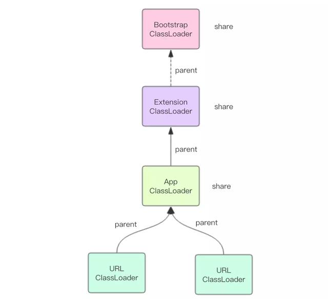 Java的ClassLoader是什么