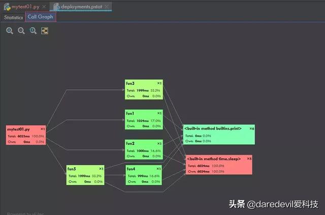 PyCharm实用技巧有哪些