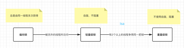 Java锁怎么理解