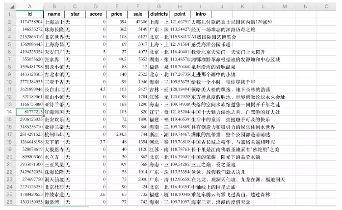 怎么用Python分析國慶旅游景點