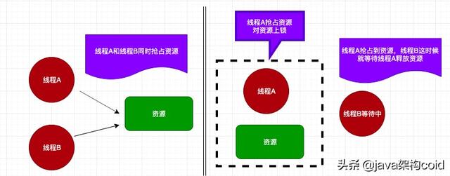 Java中的各种锁详细介绍