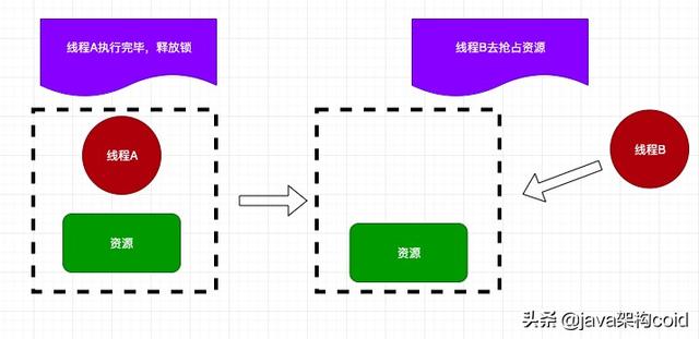 Java中的各种锁详细介绍