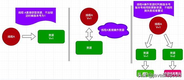 Java中的各种锁详细介绍