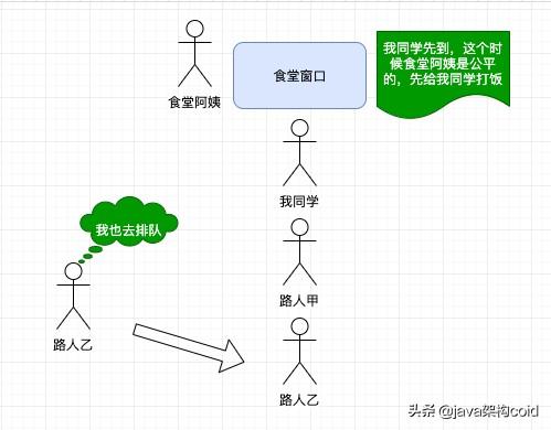 Java中的各种锁详细介绍