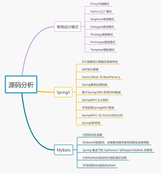 学习Java语言的内容有哪些