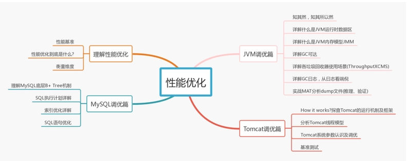 学习Java语言的内容有哪些