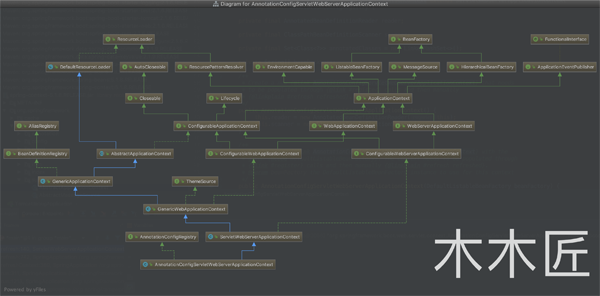 Tomcat中怎么启动SpringBoot