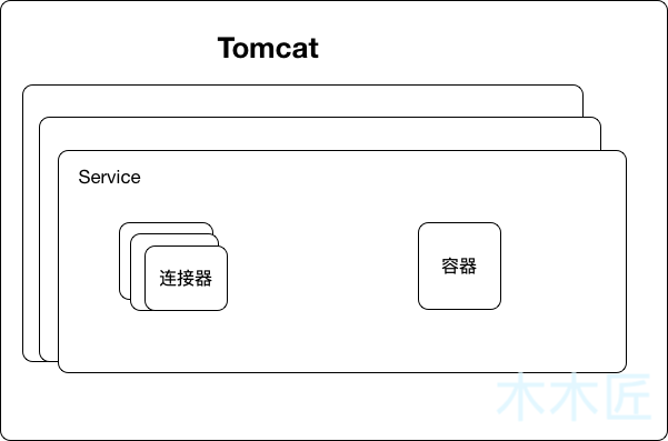 Tomcat中怎么启动SpringBoot