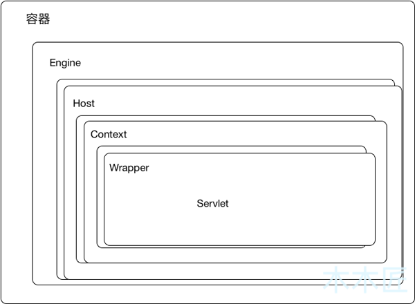 Tomcat中怎么启动SpringBoot